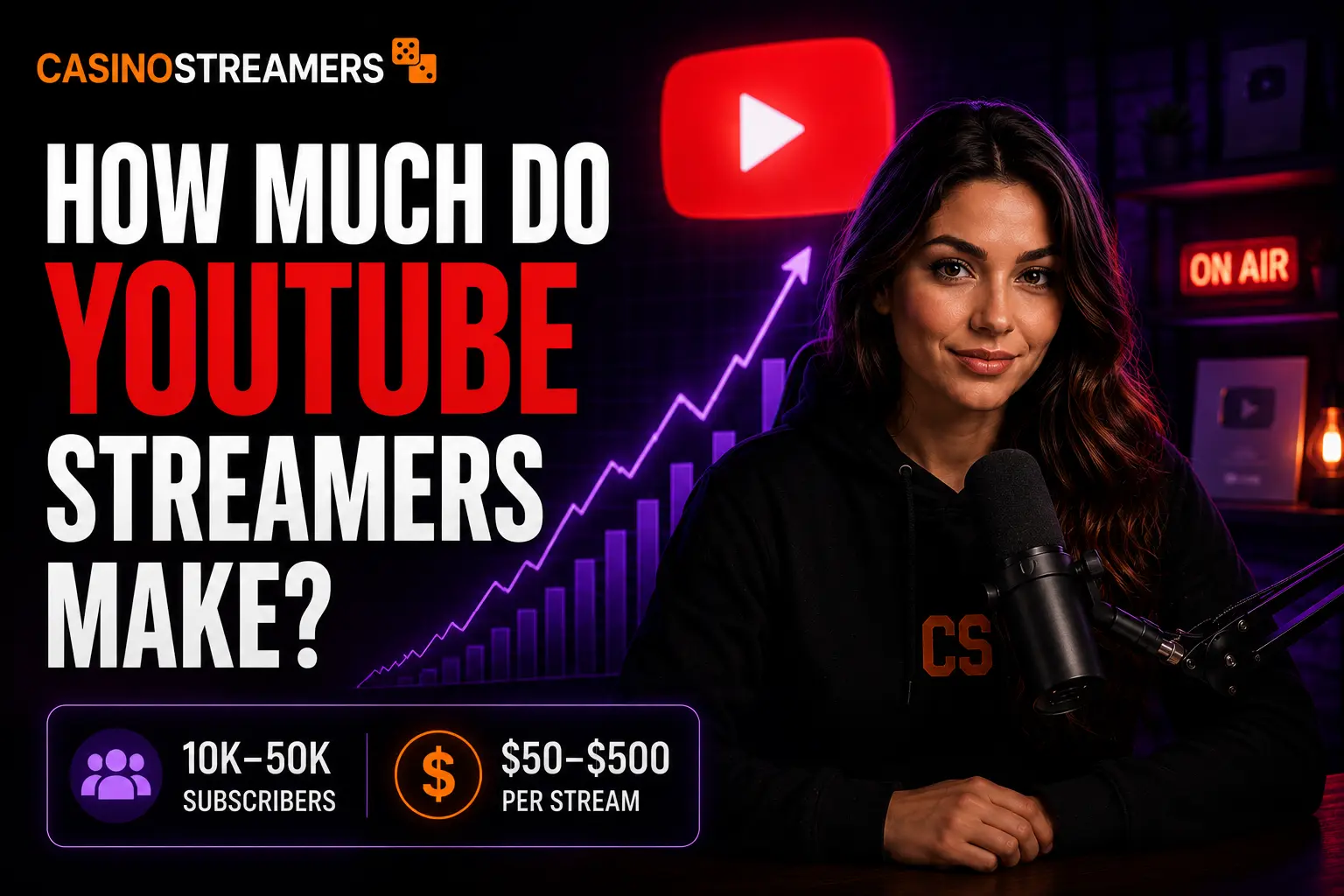 YouTube content creator with earnings growth chart and subscriber income estimates displayed in a streaming studio.