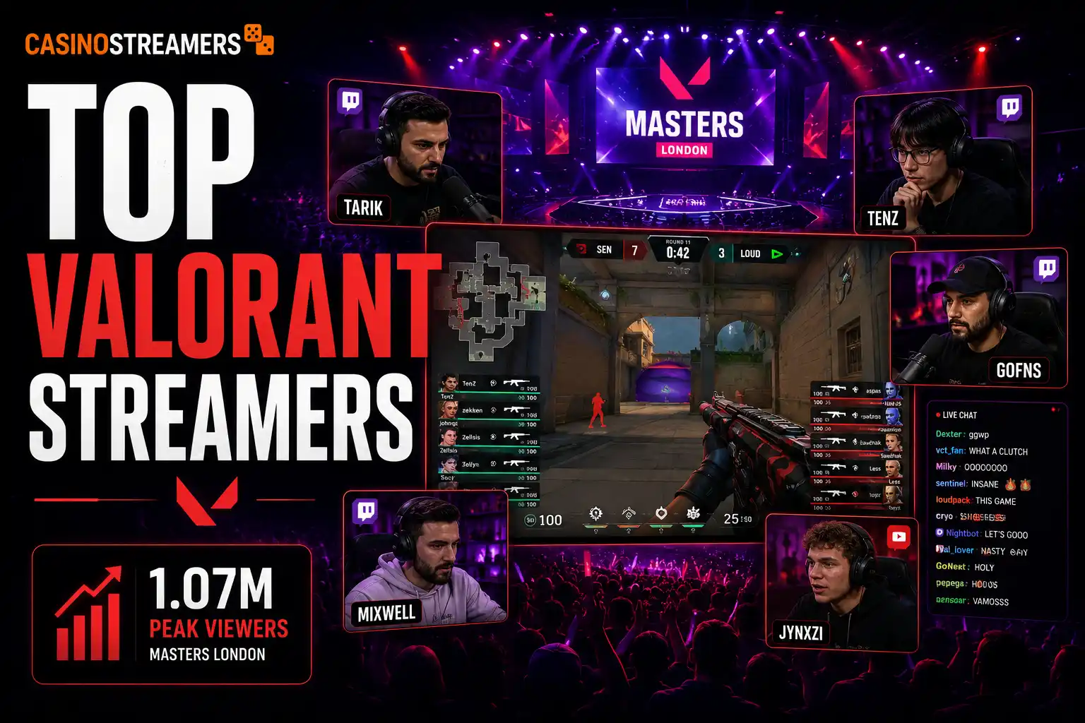 Valorant esports arena with co-streamers, live gameplay and major Twitch personalities covering a Masters tournament event.