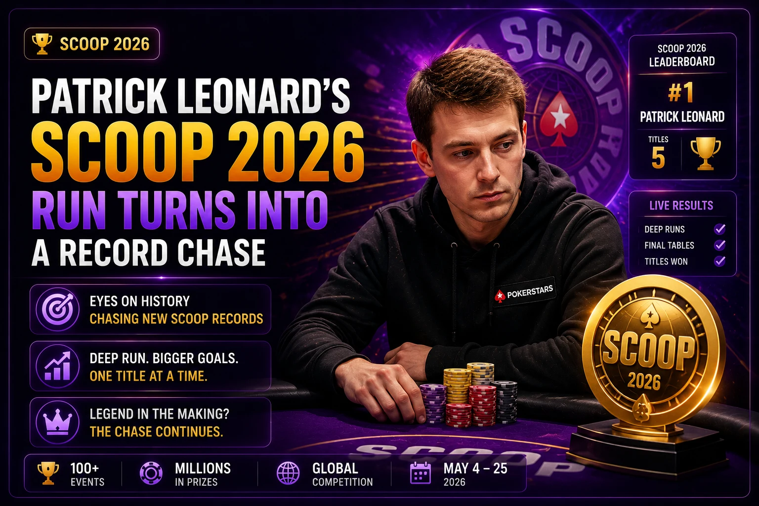Patrick Leonard’s SCOOP 2026 Run Turns Into a Record Chase