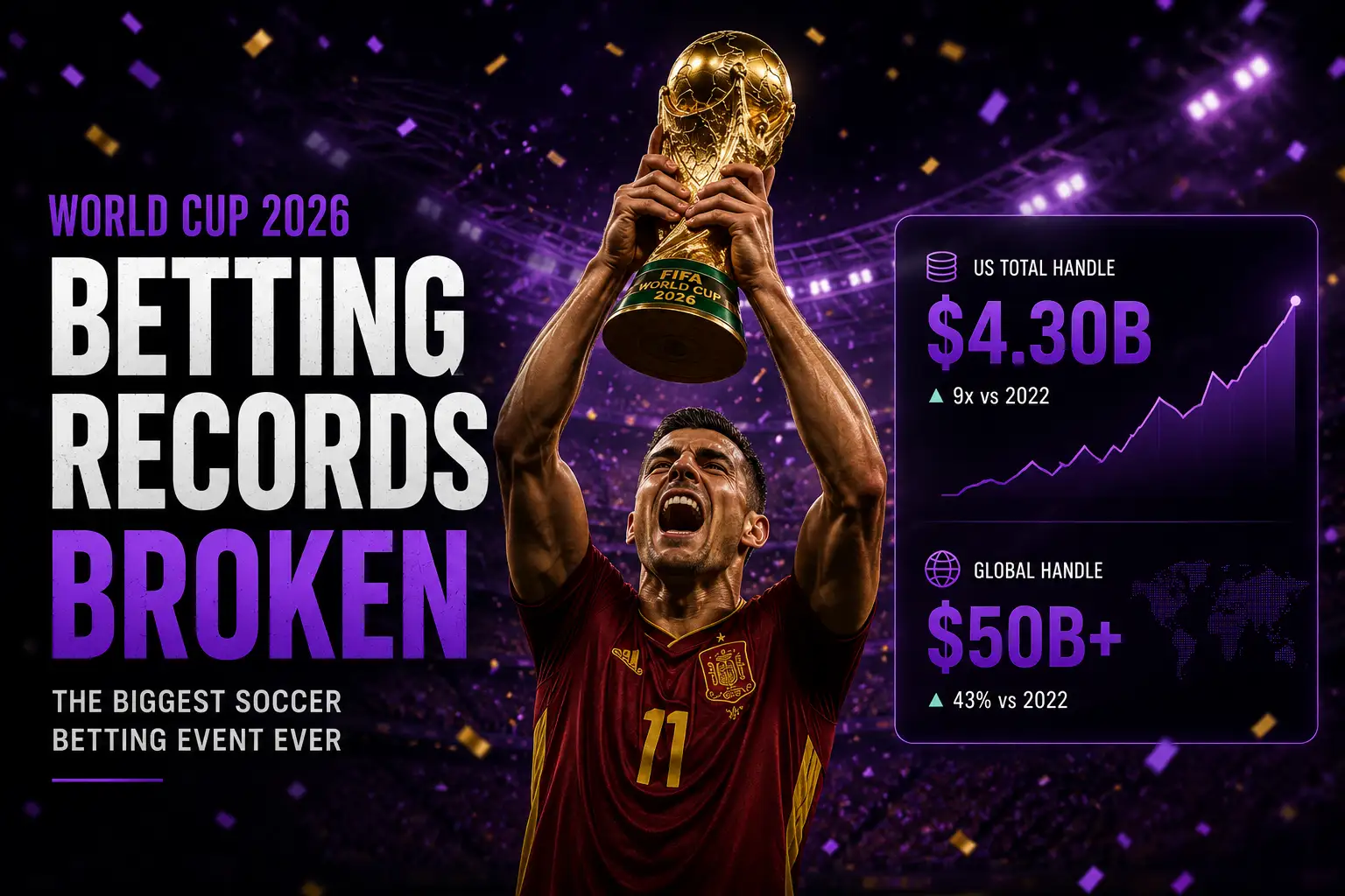 Spain player celebrating with the World Cup trophy in a packed stadium with betting-themed graphics and a purple background.