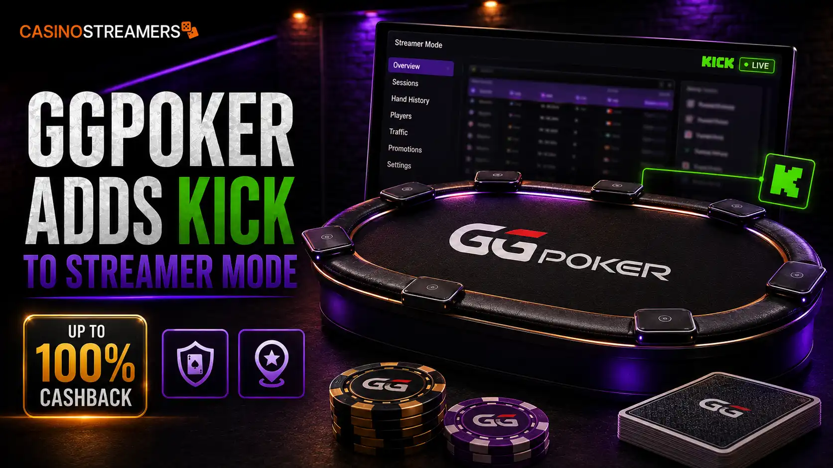 GGPoker Streamer Mode dashboard connected to Kick, with a poker table and an up to 100% cashback badge.