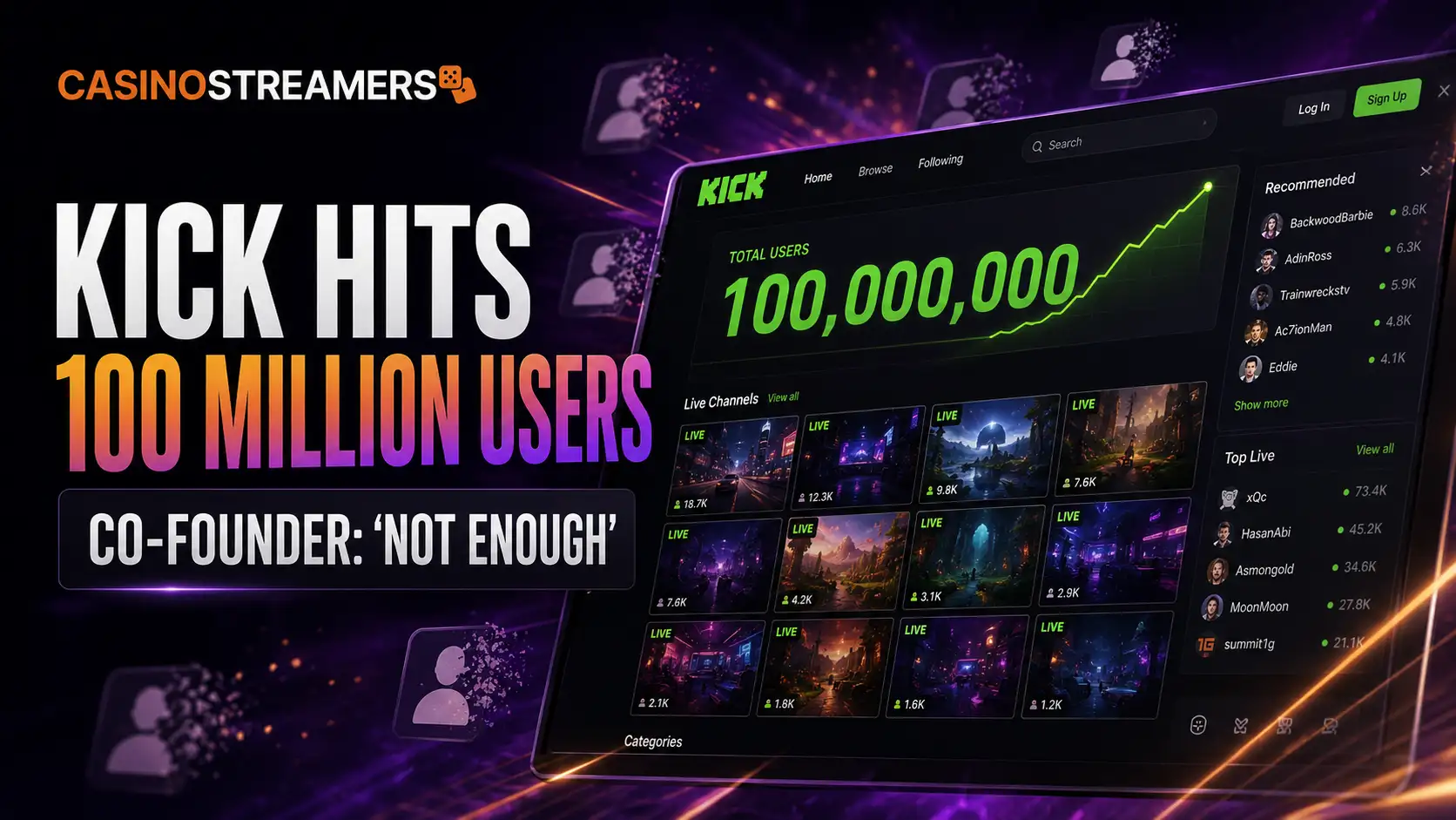 Kick streaming interface displaying 100 million total users alongside the statement that the milestone is not enough.
