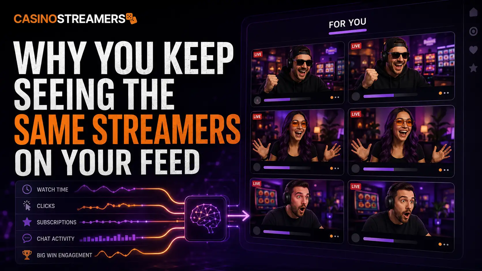 For You feed repeatedly recommending the same streamers based on watch time, clicks, subscriptions and chat activity.